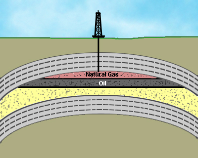 Diagram showing a deposit of natural gas lying over an oil deposit