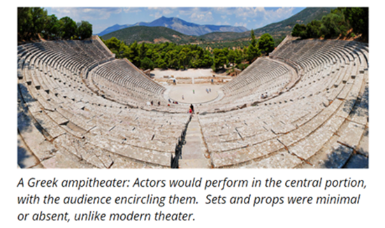 A Greek ampitheater: Actors would perform in the central portion, with the audience encircling them. Sets and props were minimal or absent, unlike modern theater.