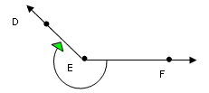 angle D E F measured the longer distance around