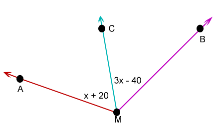 angle A M B with angle bisector M C, making two angles with measures x plus 20 and 3 x minus 40