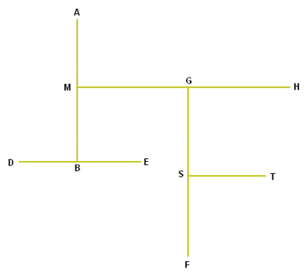 segment DE with midpoint B, segment BA with midpoint M, segment MH with midpoint G, segment GF with midpoint S, segment ST