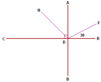 perpendicular segments A B and C R intersect and point D, angle F D R is 30 degrees and segment D H is the bisector of angle A D C