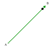 ray starting at point A, extending through point B