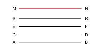 lines SR, EF, ED and AB are all known to be parallel. If line MN is parallel to any one of these, it is parallel to all of them.