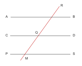 lines AB, CD and PS are all parallel. Line RQ intersects one line, and therefore, intersects all lines