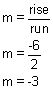 m equals rise over run, m equals negative 6 over 2, m equals negative 3