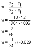 m equals y 2 minus y 1 divided by x 2 minus x 1, m equals 10 minus 12 divided by 1964 minus 1896, m equals negative 2 divided by 68, m equals negative 1 divided by 34, which is approximately equals to -0.029