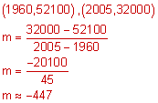 m equals 32000 minus 52100 divided by 2005 minus 1960, m equals negative 20100 divided by 45, m is approximately equal to -447