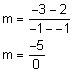 m equals negative 2 minus 2 divided by negative 1 minus negative 1, m equals negative 5 divided by 0