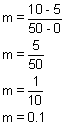 m equals 10 minus 5 divided by 50 minus 0, m equals 5 divided by 50, m equals one-tenth