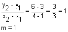 y 2 minus y 1 divided by x 2 minus x 1 equals 6 minus 3 divided by 4 minus 1 equals 3 divided by 3 equals 1, m equals 1