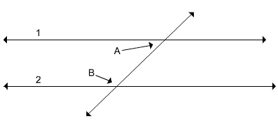 parallel lines 1 and 2 cut by a transversal, the angle below the top line and to the left of the transversal is A, the angle above the bottom line and to the left of the transversal is B.