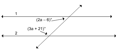 parallel lines 1 and 2 cut by a transversal, the angle below the top line and to the left of the transversal is 2 a minus 6 degrees, the angle above the bottom line and to the left of the transversal is 3 a plus 21 degrees.