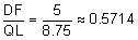 the fraction DF over QL equals the fraction 5 over 8point 75 approximately equals 0 point 5714