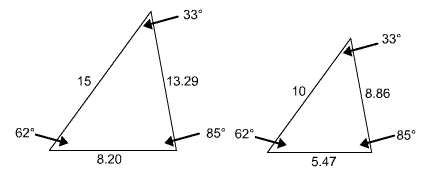 First triangle has 62 degree angle, side length 15, 33 degree angle, side length 13.29, 85 degree angle, then side length 8.20;  Second triangle has 62 degree angle, side length 10, 33 degree angle, side length 8.86, 85 degree angle, then side length 5.47