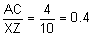 The the fraction AC over XZ equals four-tenths equals 0 point 4