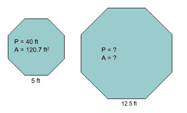 Regular Octagon with side lengths 5 feet, perimeter 40 feet and area 120.7 square feet; Regular Octagon with side lengths 12 feet, unknown perimeter and area.