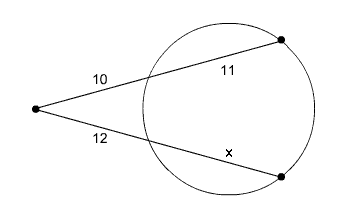 Circle with secants drawn; the first secant has exterior segment equal to 10 and interior segment equal to 11, the second secant has exterior segment equal to 12 and interior segment equal to x