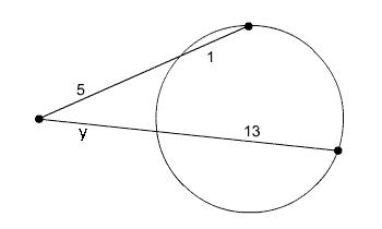 Circle with secants drawn; the first secant has exterior segment equal to 5 and interior segment equal to 1, the second secant has exterior segment equal to y and interior segment equal to 13