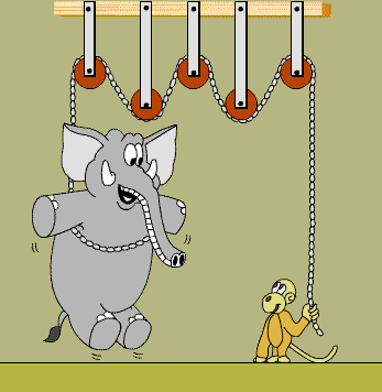 Internal tangent pulley system