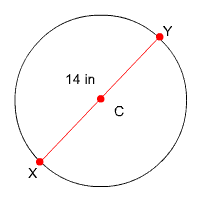 circle with center C and points X and Y on circle, line segment from X to Y is drawn through point C and labeled 14 inches.