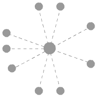 Points that are all equidistance from a center point.