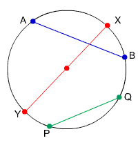 Circle with chord AB, chord PQ and chord XY;  Chord XY is also a diameter
