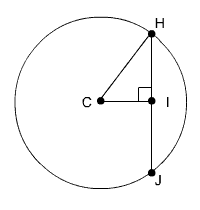 Circle C with chord HJ, radius CH and segment CI perpendicular to HJ at point I