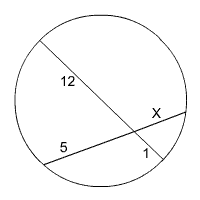 Circle with two intersecting chords; first chord has segments of length 12 and 2, second chord has segments of length 5 and x.