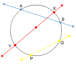 Circle with secant line AB, secant line PQ and secant line XY