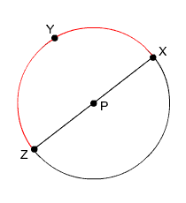 Circle P with diameter XZ and point Y on the circle