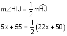 the measure of angle HIJ equals one-half the measure of arc HJ; 5 x plus 55 equals one-half the quantity 22 x plus 50