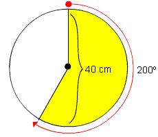 Circle with diameter 40 centimeters, 200 degrees sector is shaded.