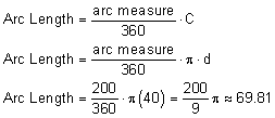 arc length = arc measure/360 * C; arc length = arc measure/360 * pi * d; arc length = 85/360 * pi(40) - 85/9 pi congruent to 29.67