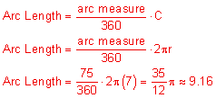 Arc Length equals the quotient “arc measure” over 360 times capital C; Arc Length equals the quotient arc measure over 360 times 2 pi r; Arc Length equals seventy-five-three-sixtieths times 2 pi times 7 equals thirty-five-twelfths times pi approximately equals 9 point 16