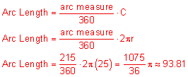 Arc Length equals the quotient “arc measure” over 360 times capital C; Arc Length equals the quotient arc measure over 360 times 2 pi r; Arc Length equals two-hundred-fifteen-three-sixtieths times 2 pi times 25 equals one-thousand-seventy-five-thirty-sixths pi approximately equals 93 point 81