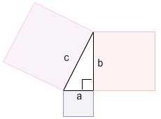 Right triangle illustrating the Pythagorean Theorem
