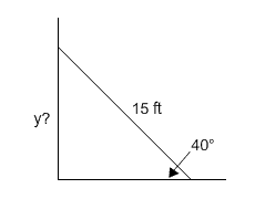 Right triangle with hypotenuse 15, angle 40 degrees, and side y opposite