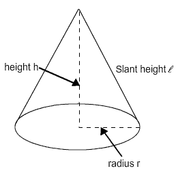 with radius r, height h and slant height l