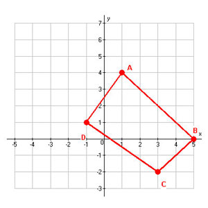 Quadrilateral ABCD with points A (1, 4), B (5, 0), C (3, negative 2) and D (negative 1, 1)