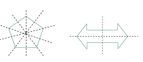  Lines of symmetry drawn in a pentagon and a two sided arrow