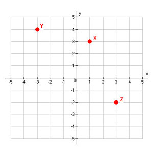 Point A (0, 3) and point A prime (4, 1)