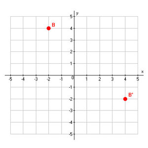 Point B (negative 2, 4) and point B prime (4, negative 2)