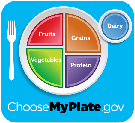 Choose My Plate