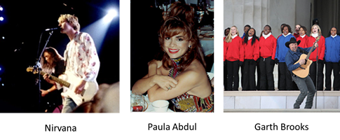 Composite Image, Attributions: Nirvana around 1992, P.B. Rage, (Creative Commons Attribution-Share Alike 2.0 Generic), https://commons.wikimedia.org/wiki/File:Nirvana_around_1992.jpg; Photo of Paula Abdul at the Emmy Awards September 1990, Alan Light, (Creative Commons Attribution 2.0 Generic), https://commons.wikimedia.org/wiki/File:Paula_Abdul_(1990).jpg; Garth Brooks singing the Don McLean song American Pie at the We Are One: The Obama Inaugural Celebration at the Lincoln Memorial concert, Steve Jurvetson, (Creative Commons Attribution 2.0 Generic), https://commons.wikimedia.org/wiki/File:Garth_Brooks_at_We_Are_One.jpg