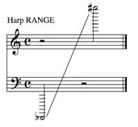 Harp range