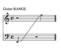 guitar range