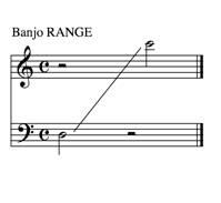 banjo range