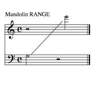 mandolin range