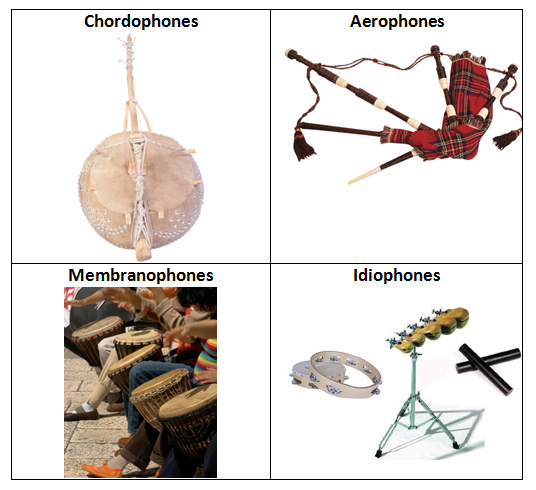 Non-Western Instrument Terms